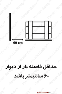 تابلوی ایمنی حداقل فاصله بار از دیوار 60 سانتیمتر باشد – طرح 10194