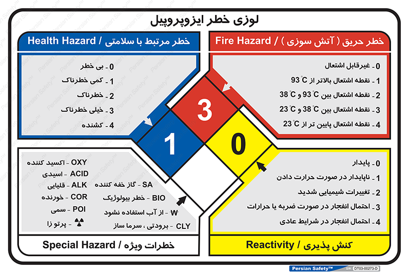 C3H8O , توضیحات , لوزی اعداد , 