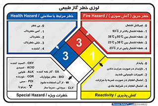 پست , ایستگاه , توضیحات , لوزی اعداد , 