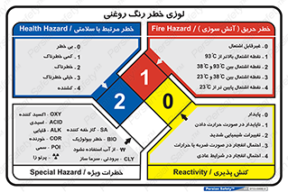 توضیحات , لوزی اعداد , دیتاشیت , 