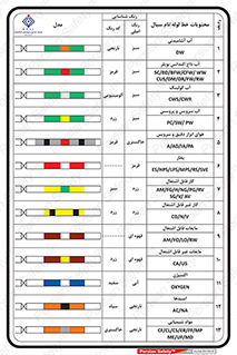 دستورالعمل , اطلاعات , 
