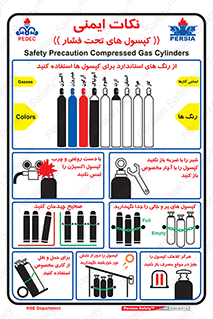 دستورالعمل , سیلندر , 